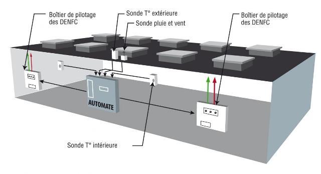 lanterneaux desenfumage Ardi securite incendie