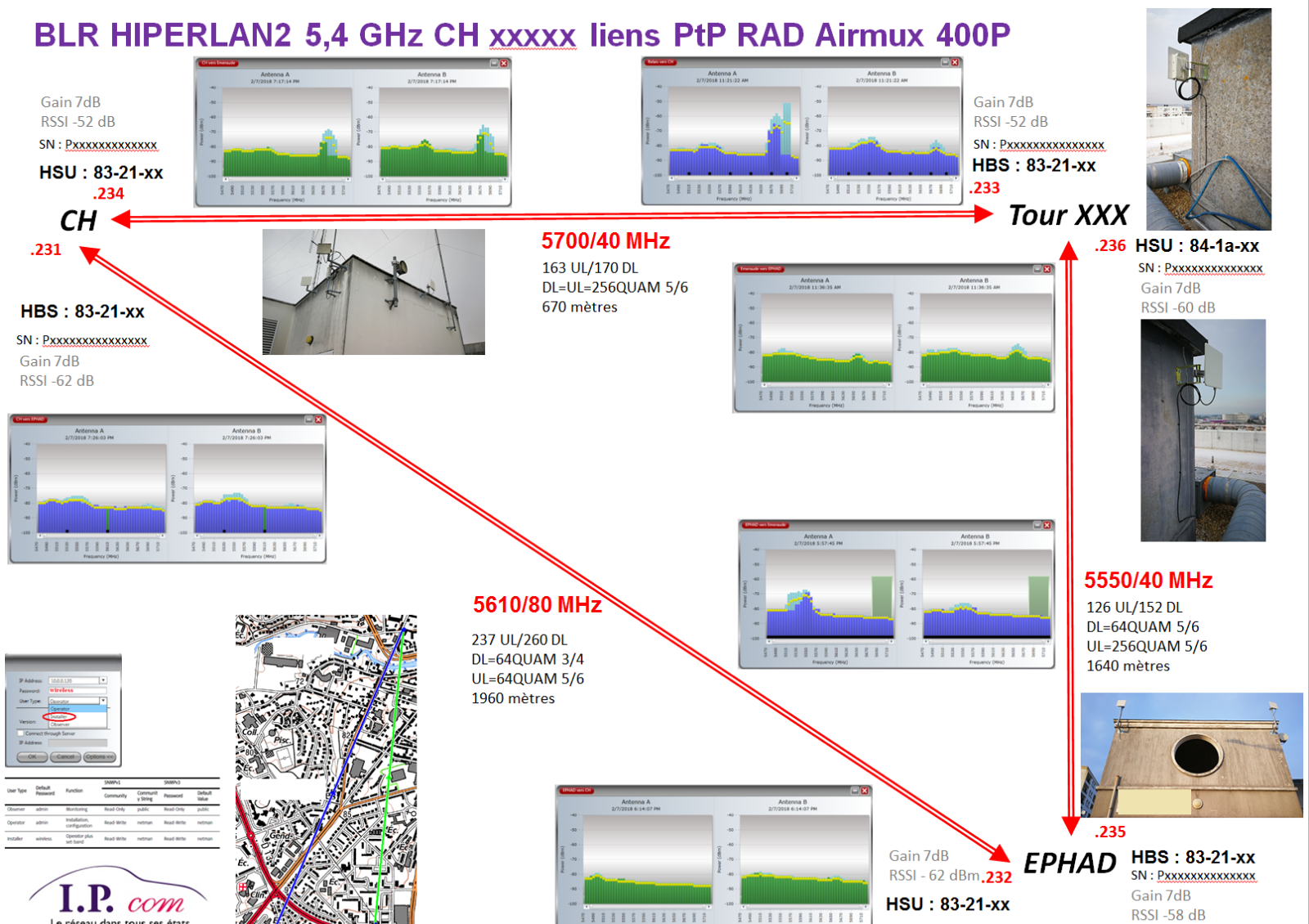 exemple archi et DOE PtP avec backup