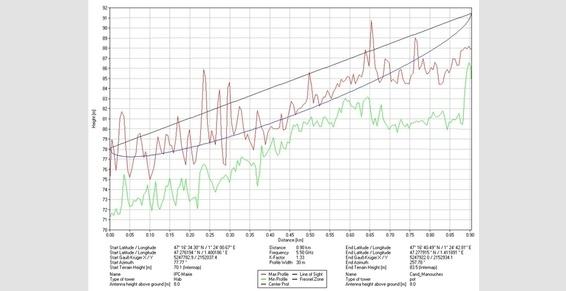 Exemple simulation de lien point à point