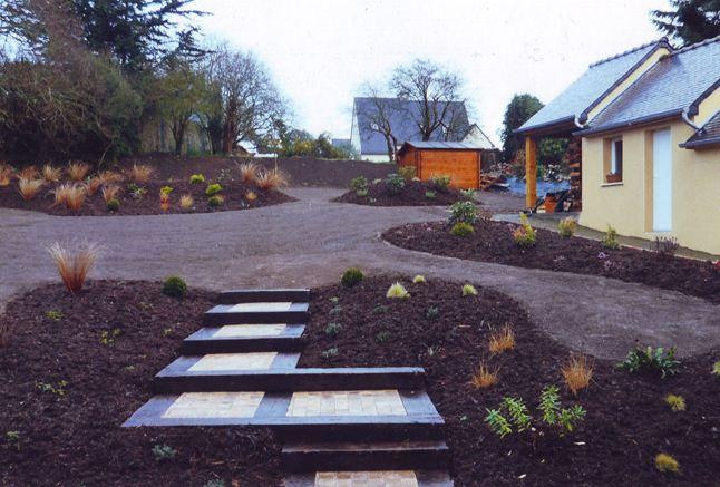 Aménagement d'un jardin