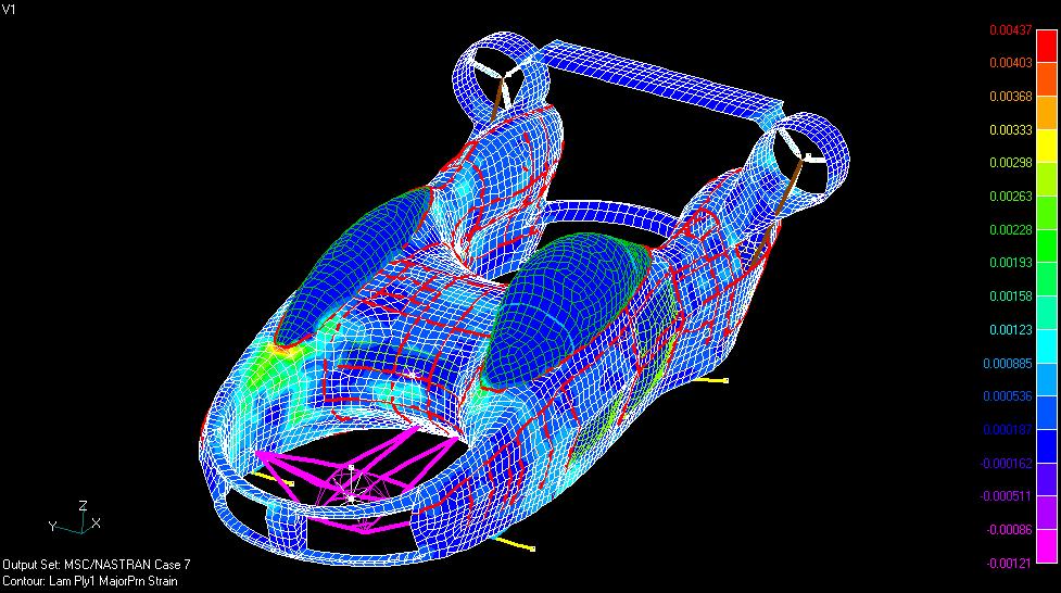 אנליזות חומרים מרוכבים