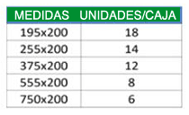 Tabla verde y blanca con medidas y unidades por caja: 195x200=18, 255x200=14, 375x200=12, 555x200=8, 750x200=6