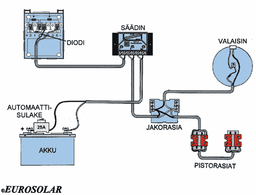Aurinkopaneelin Asentaminen Eurosolar