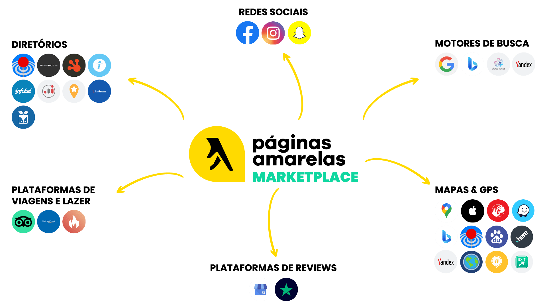 Marketplace & Netsync
