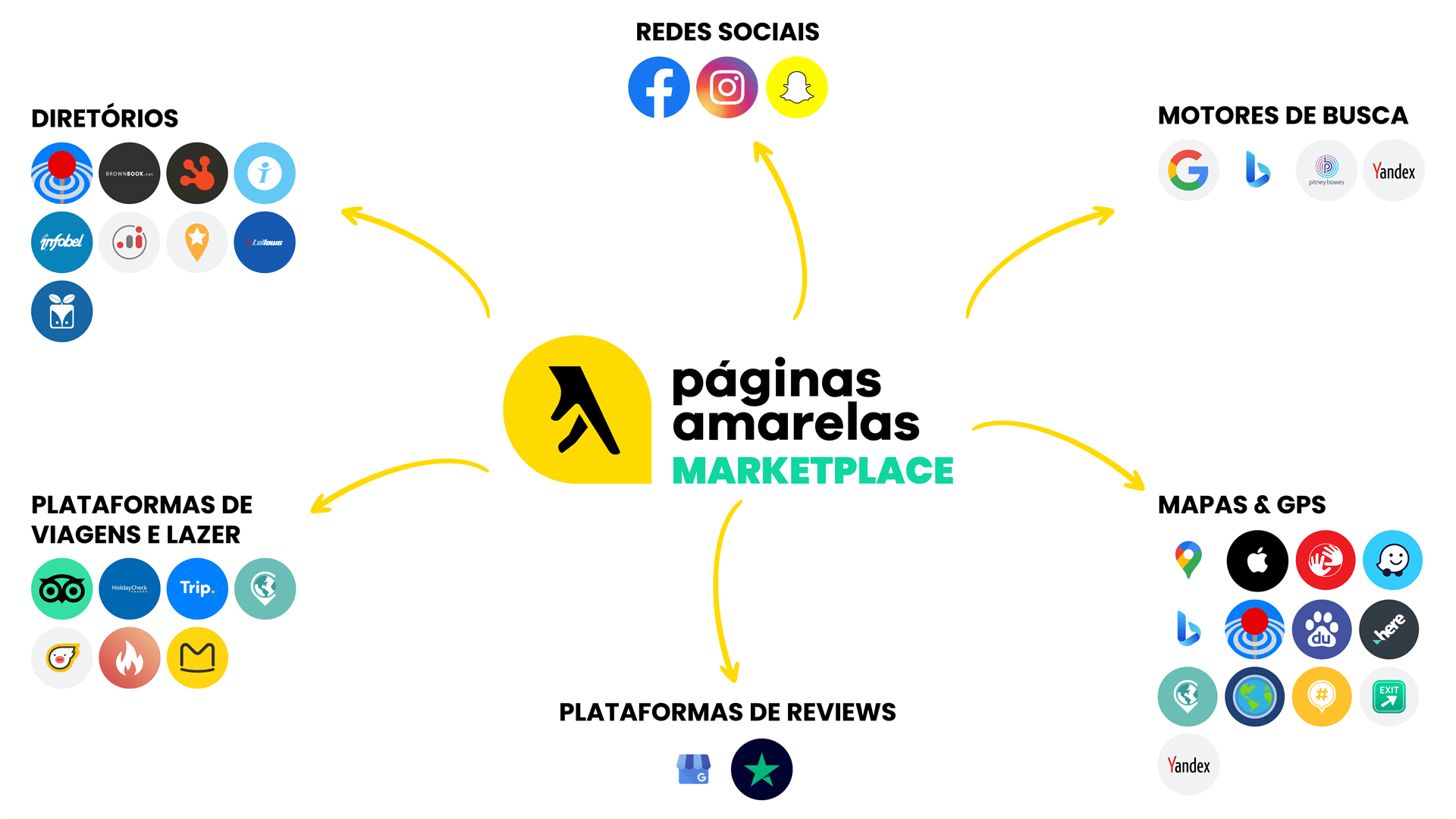 Marketplace & Netsync