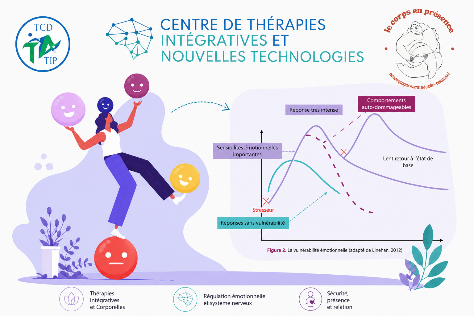 Une femme avec des émojis et des courbes de statistiques