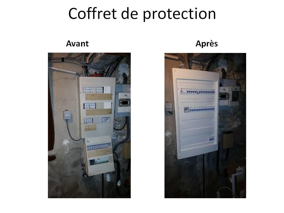 Coffret de protection