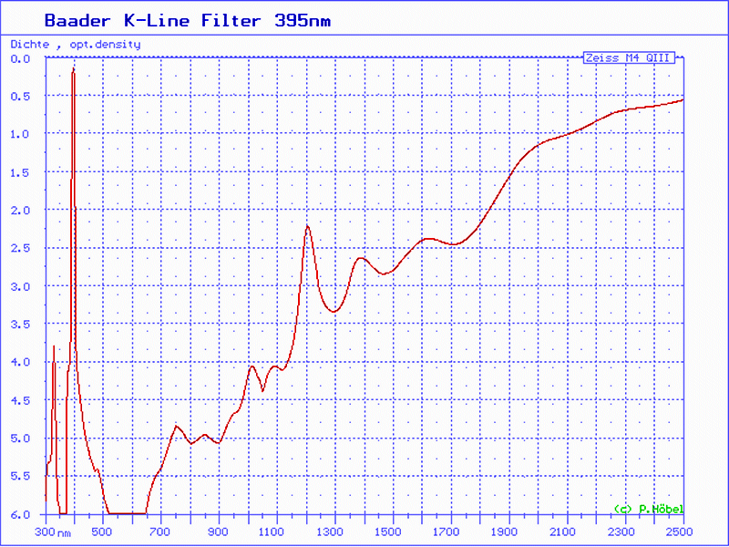 Baader Solar K-Line Calcium 395nm filter