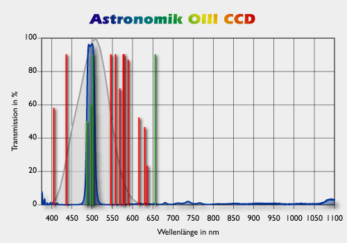 Baader OIII (oxigen) filter