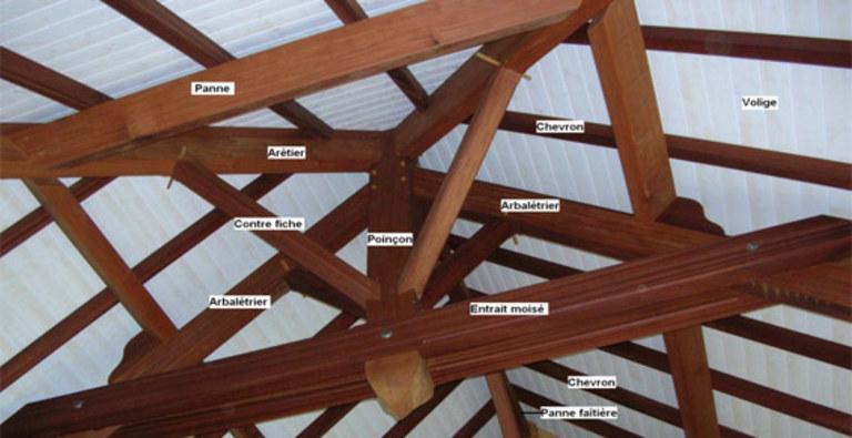 Eléments de charpente