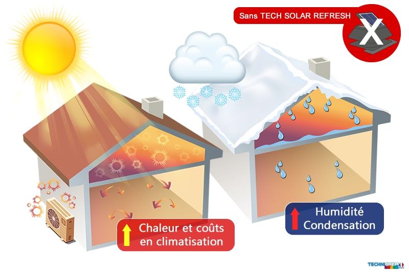 Un homme utilise un dispositif de Cool Roof