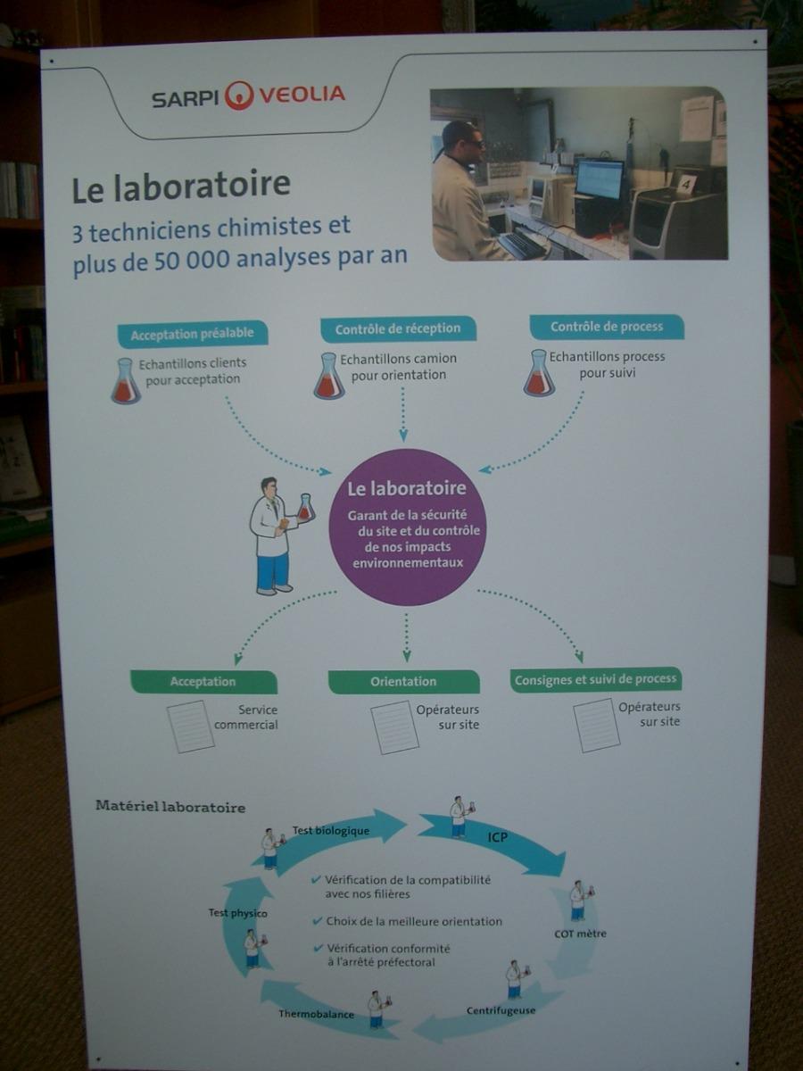 Panneaux de chantier ALU/ DIBON