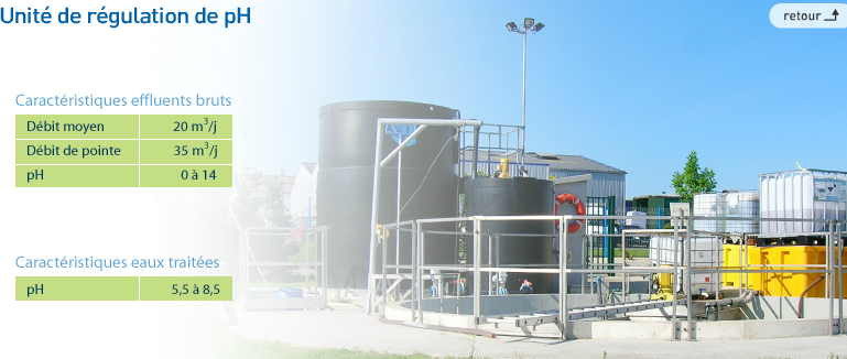 Unité de régulation de pH dans le 44