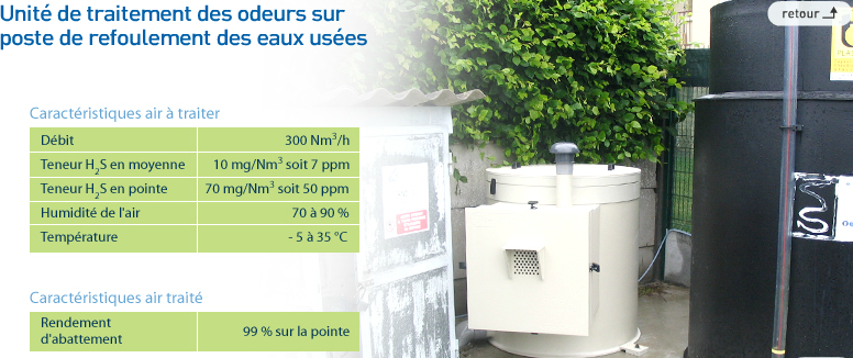 Unité de traitement des odeurs sur poste de refoulement des eaux usées en Loire-Atlantique