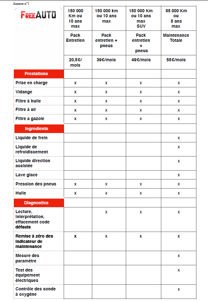 Condition Generale De Reparation Automobile