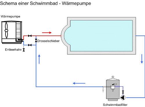 POOLWELTEN & MEER GmbH Schwimmbadwärmepumpen